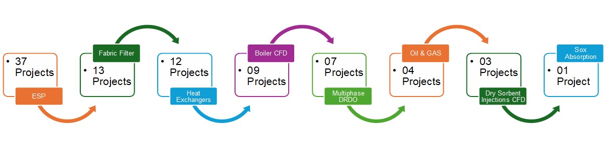 CFD2
